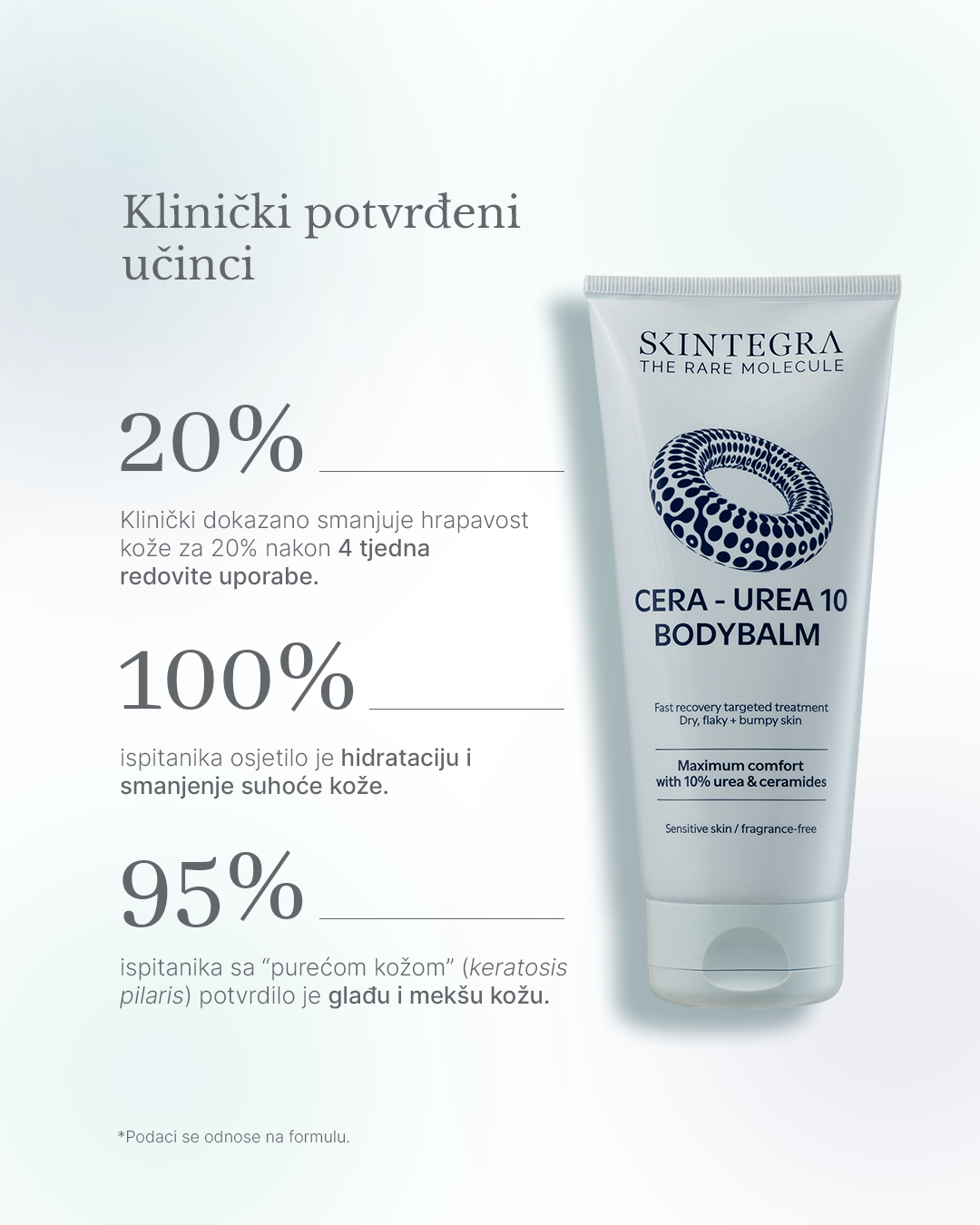 Skintegra CERA - UREA 10