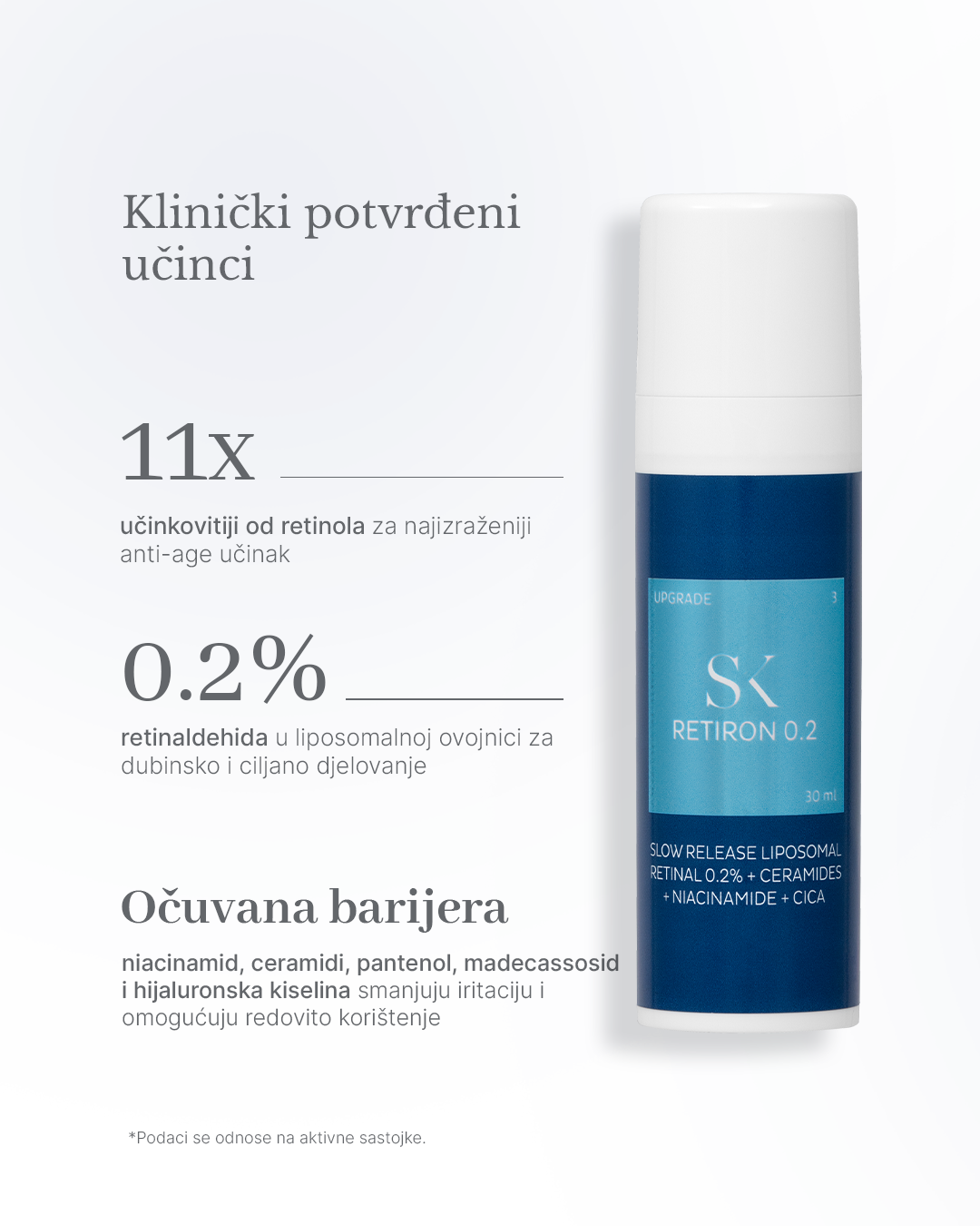 Skintegra Retiron 0.2