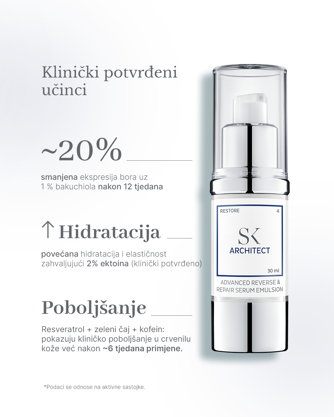 Skintegra Architect